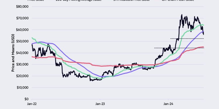 Why They Bet Big On BTC’s Recovery