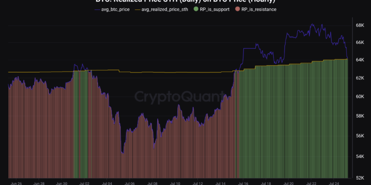 Bitcoin Crashes To $64,000: Will This Historical Support Hold?
