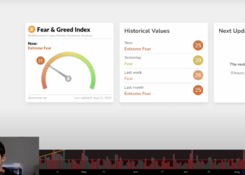 Aussie Analyst Michael Pizzino Reveals “Critical Signal for Crypto” to Watch Out For
