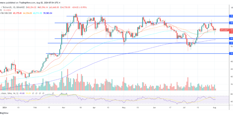 Research Firm Predicts Bitcoin Breakout For Q4: 4 Key Reasons