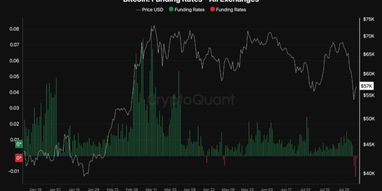 Bitcoin Funding Rates Turn Negative: Shorts’ Turn To Get Squeezed?