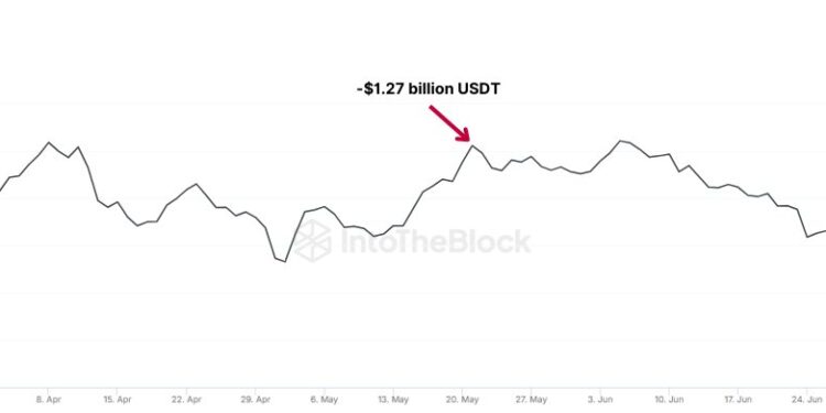 Bitcoin Observes Pullback To $58,000: Is This The Cause?
