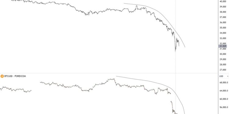 Bitcoin Rebounds Past $56,000, ETH Over $2,500: Key Factors