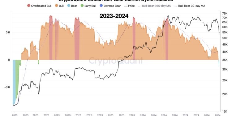 Bitcoin Bull Run Still Intact? Here’s What On-Chain Data Says