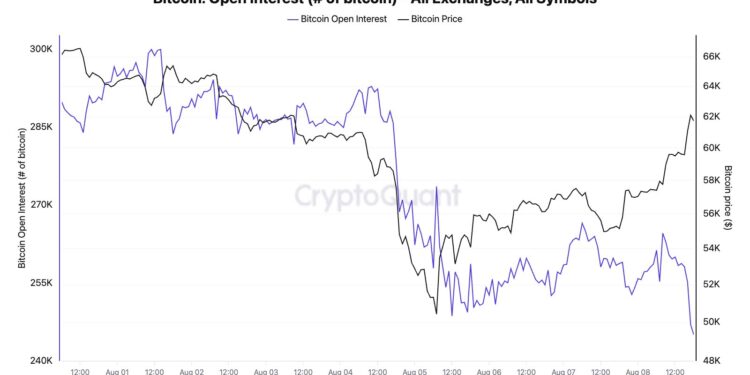 Bitcoin Price Soars Above $62,000 Again: Top 3 Reasons