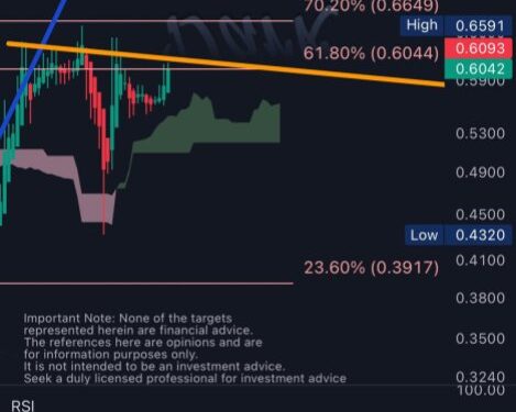 XRP Price Chart Signals Major Breakout: Top 5 Reasons To Watch