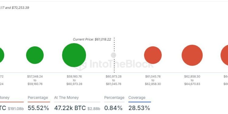 These Are The Biggest Bitcoin Support & Resistance Zones, Analyst Reveals