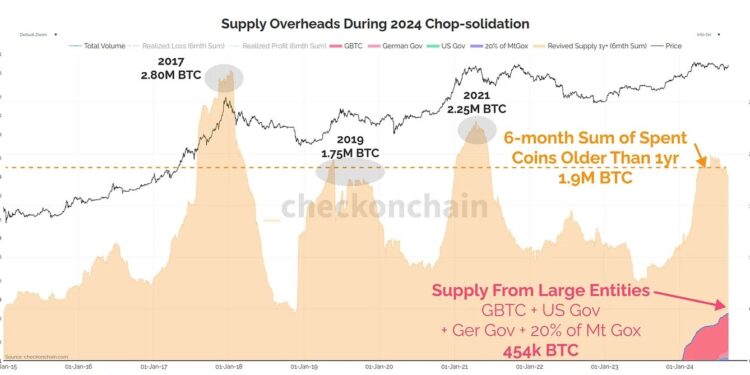 Buying Bitcoin Now Like Sub-$10,000 In 2019: Experts