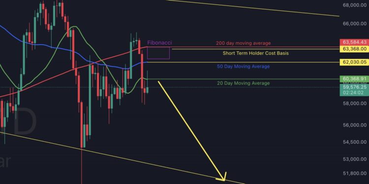 Bitcoin ‘Must Do This Now’, Says Crypto Analyst