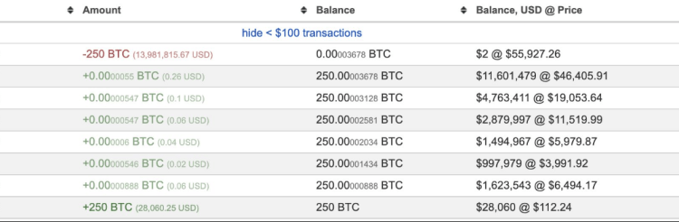 $14 Million BTC Transfer From Satoshi Era