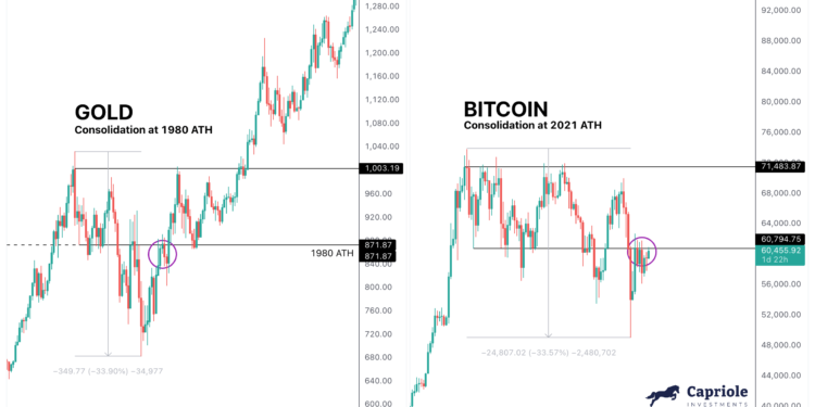 Bitcoin On Brink Of Breakout Like Gold In 2008: Hedge Fund CEO