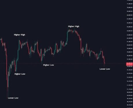 BTC Price Could Crack $50,000 If This Important Level Does Not Hold
