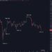 BTC Price Could Crack $50,000 If This Important Level Does Not Hold