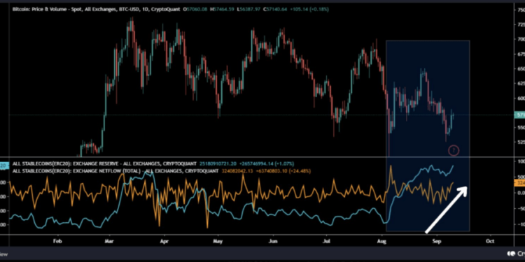 As Bitcoin Supply Tightens, Could A Breakout Be On The Horizon?
