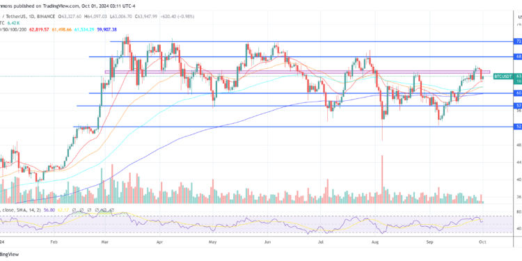 Bitcoin Price Could Skyrocket To $118,000 By Year-End: Here’s Why
