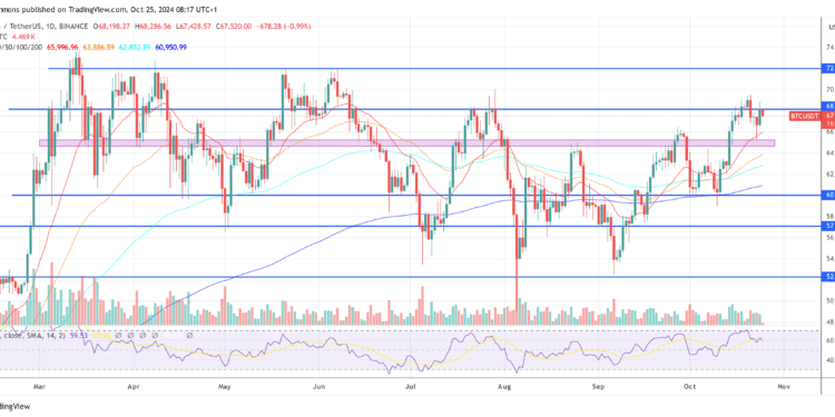 Bitcoin To Hit $125,000 If Trump Wins: Standard Chartered