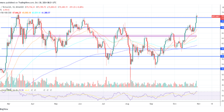 Can Bitcoin Hit $200,000 Only If The Dollar Falls? Bitwise CIO