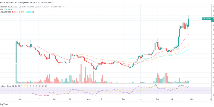 Crypto Expert Discloses ‘Hidden Altcoin Gem’ With 1,900% Upside