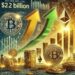 Crypto Investment Products See Record $2.2 Billion Inflows—Is The Bull Run Here?