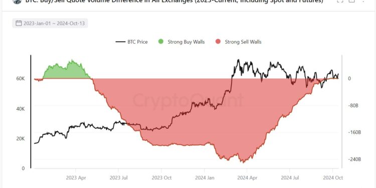 Why Bitcoin Price Blasted Past $66,500: Key Reasons Revealed