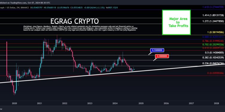 Crypto Analyst Predicts Hedera (HBAR) To Skyrocket 2900%