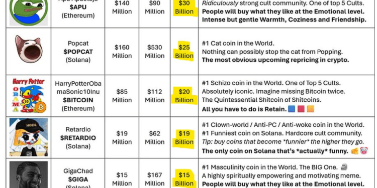 Crypto Whale Turns $2 Into Over $100 Million: Here’s How