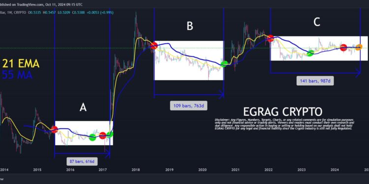 XRP Price Is In ‘Uncharted Territory’: Here’s What It Means