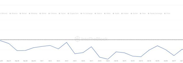 Chainlink Holders Accumulating Amid CCIP Upgrade: Is A LINK Breakout Imminent?