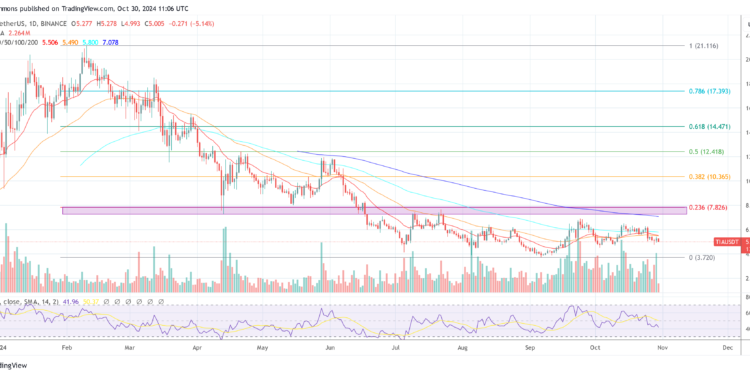 OTC Exec Cites Supply Shock
