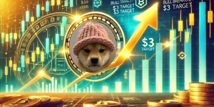 Dogwifhat (WIF) Prepares For A Bullish Breakout – Analyst Sets $3 Target