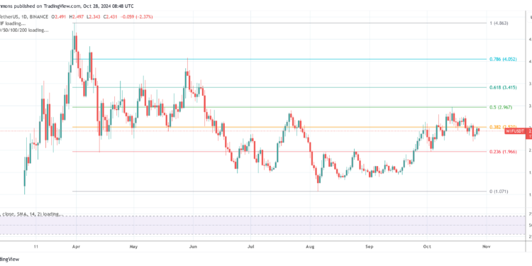 Top Crypto Analyst Unveils Best Altcoins For The 2025 Bull Run