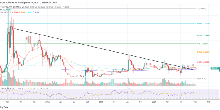 Why Isn’t XRP Price Moving? Crypto Pundit Claims The Answer