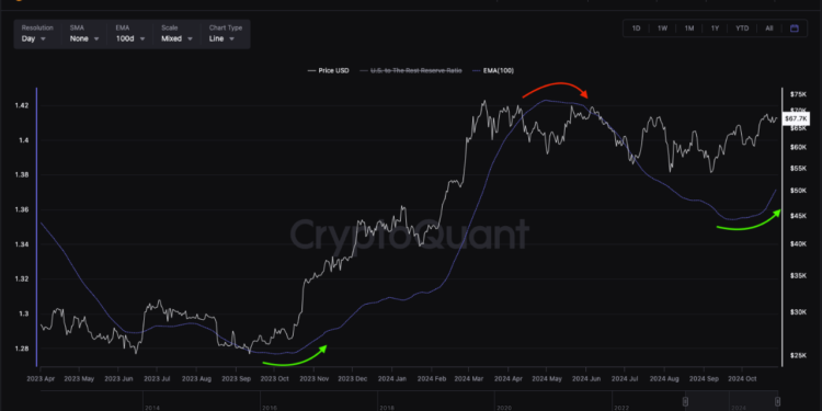 “Time To Get Ready For Another Bull Run,” Bitcoin Analyst Says— Here’s Why