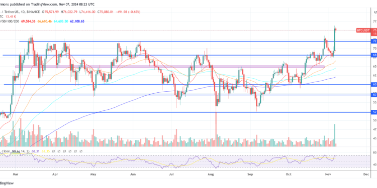 What The Crypto Market Can Expect