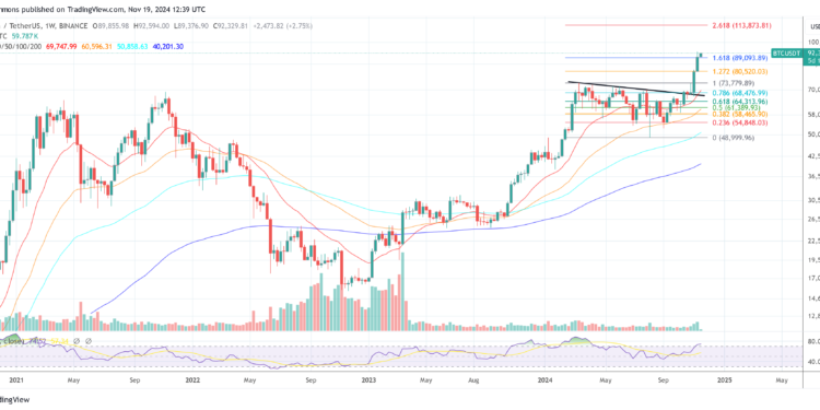 US Bitcoin Reserve Will Push Price Above $1 Million: Expert