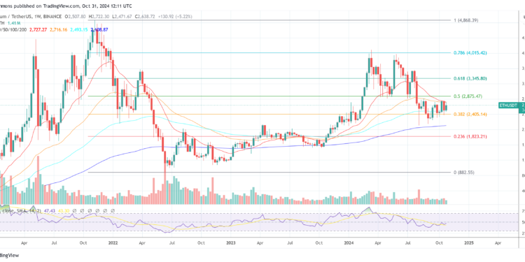 Ethereum Blobs Are ‘Insanely Bullish” For ETH Price: Research