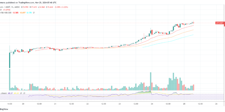 Is This The ‘Next Dogecoin’? Top Crypto Analyst Thinks So