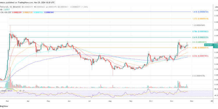 Kusama Says 99% Supply Burn Possible