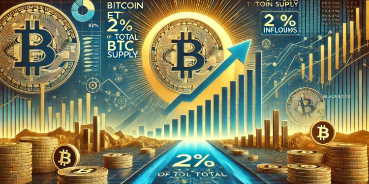 BlackRock’s Bitcoin ETF Reaches 2% Of Total BTC Supply Amid Record Inflows