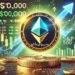 Ethereum Analyst Shares Correlation With S&P500 – Last Dip Before It Hits $10,000?