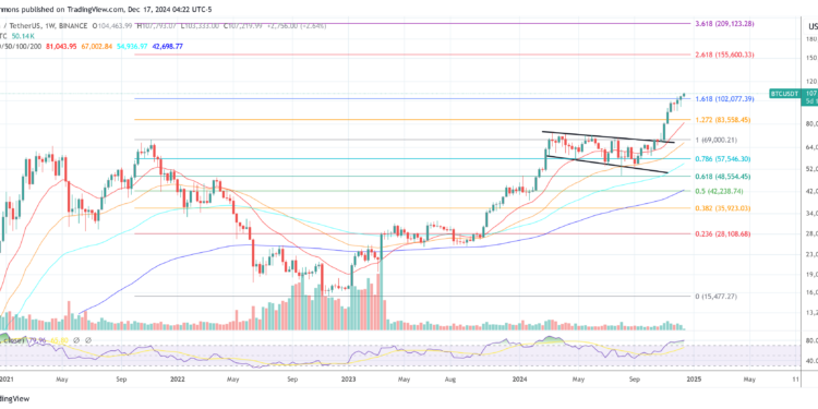 Bitcoin To Hit $180,000 If These Top Indicators Are Absent: VanEck