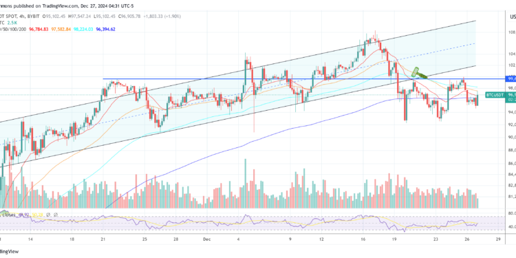 Bitcoin Could Crash To $70,000, Warn Leading Financial Analysts