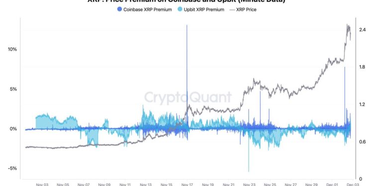 CryptoQuant CEO Warns Not To Short XRP Due To Insider Whales