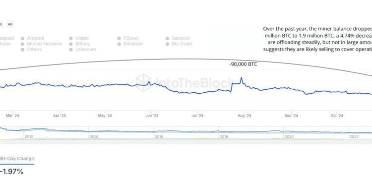 Bitcoin Miners Now In Selling Mode For A Year: Should You Be Concerned?