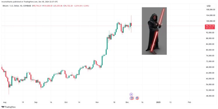 Has Bitcoin Reached Its Cycle Top? Insights From Top Analysts