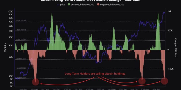 Bitcoin HODLing Rewards: Long-Term Holders Selling At 326% Profit