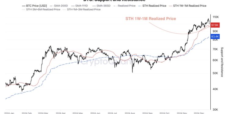 Here’s Where The Nearest On-Chain Support Is