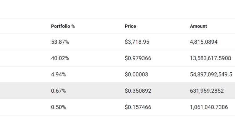 US Govt Moves 54 Billion Shiba Inu, But SHIB May Explode 130%