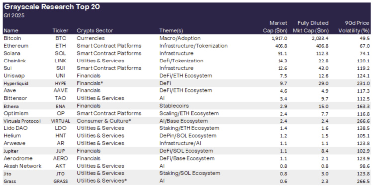 Top Crypto Assets For Q1 2025: Grayscale Reveals Best Altcoins