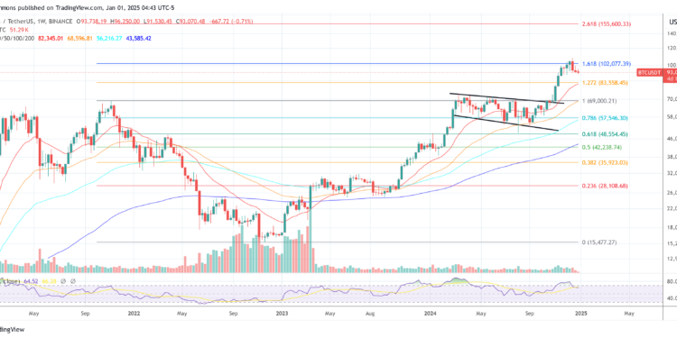 Top Fund Manager Shares His Outlook
